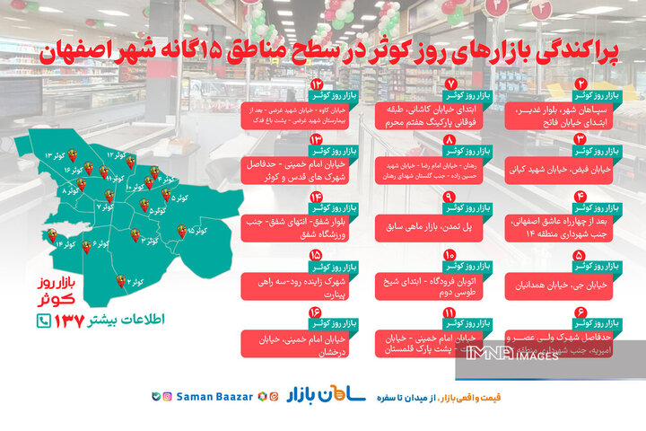بازارهای روز کوثر شهر اصفهان کجا هستند؟
